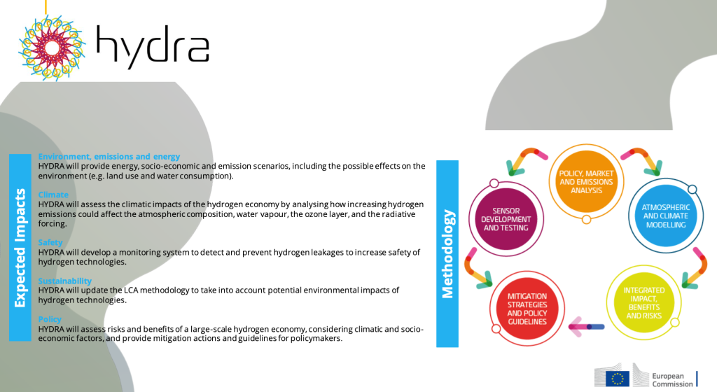 CINEA European Hydrogen Week Projects