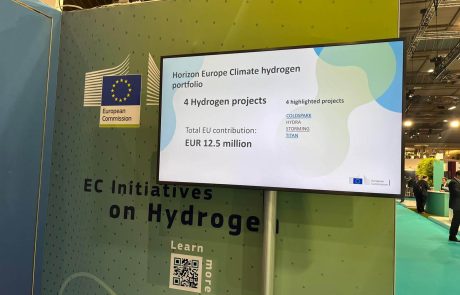 Horizon Europe Climate project portfolio